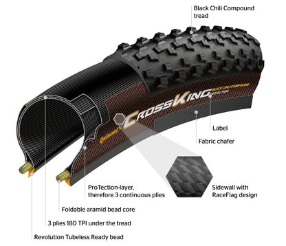 Continental Terra Speed Tubeless Ready Tire